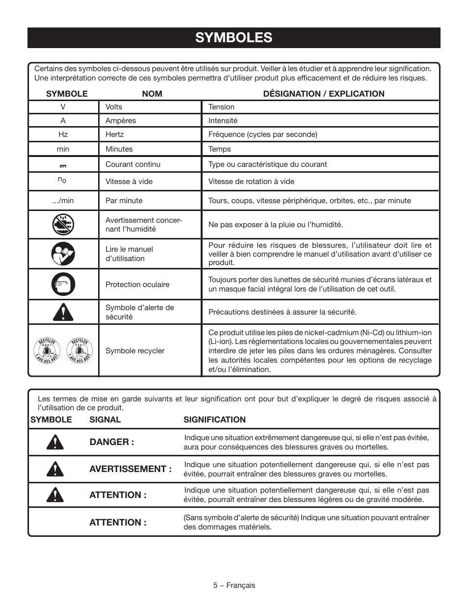 Symboles | Ryobi P250 User Manual | Page 14 / 32