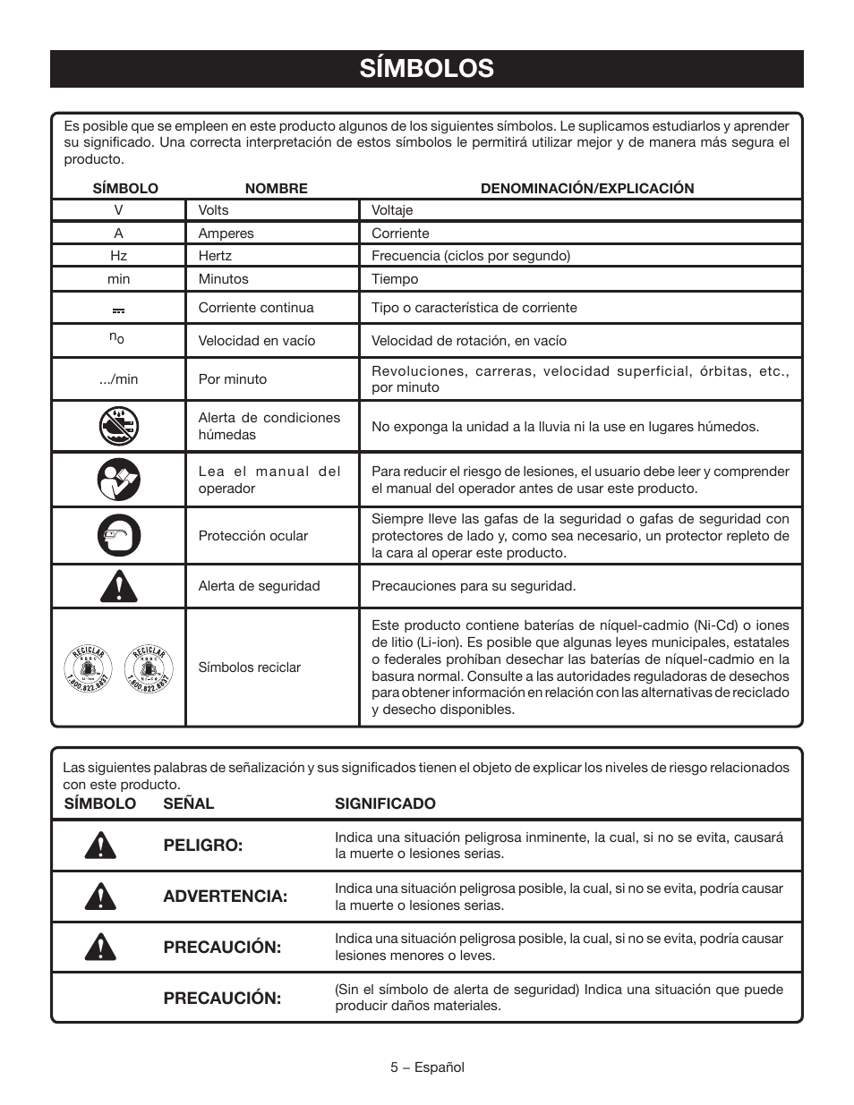 Símbolos | Ryobi P250 User Manual | Page 23 / 32