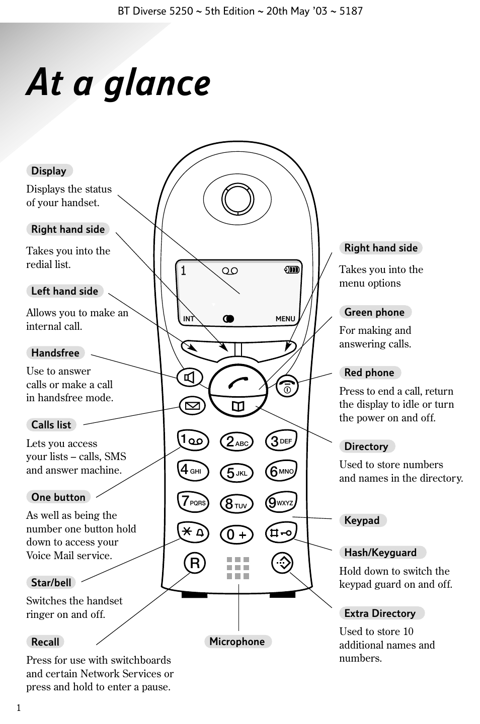 At a glance | BT Diverse 5250 User Manual | Page 3 / 68