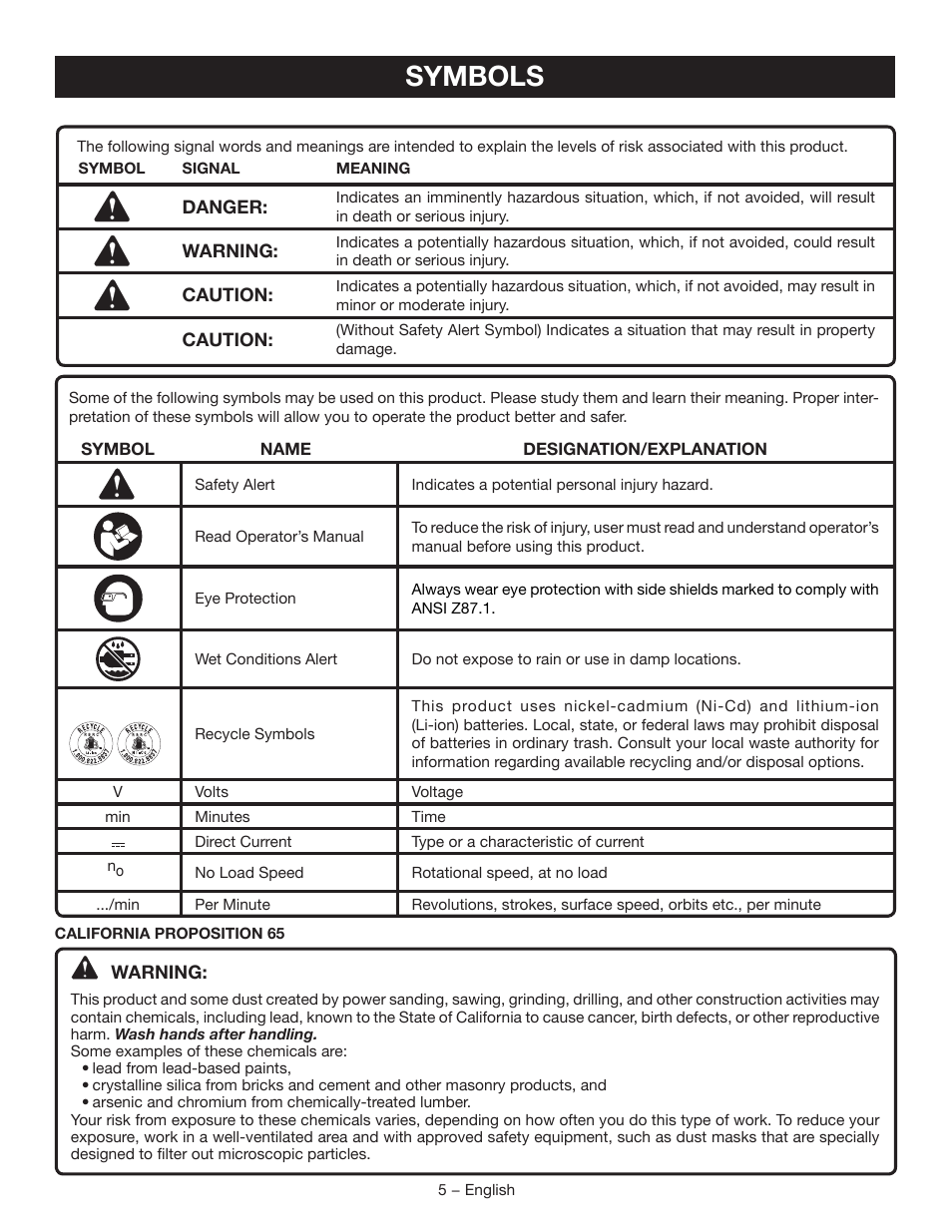 Symbols | Ryobi P205G User Manual | Page 5 / 32