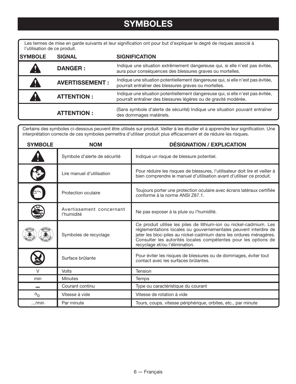 Symboles | Ryobi P234 User Manual | Page 15 / 32