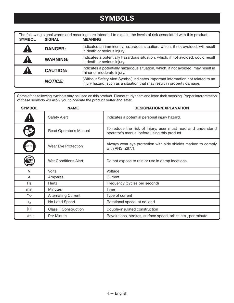 Symbols | Ryobi HD420 User Manual | Page 4 / 32