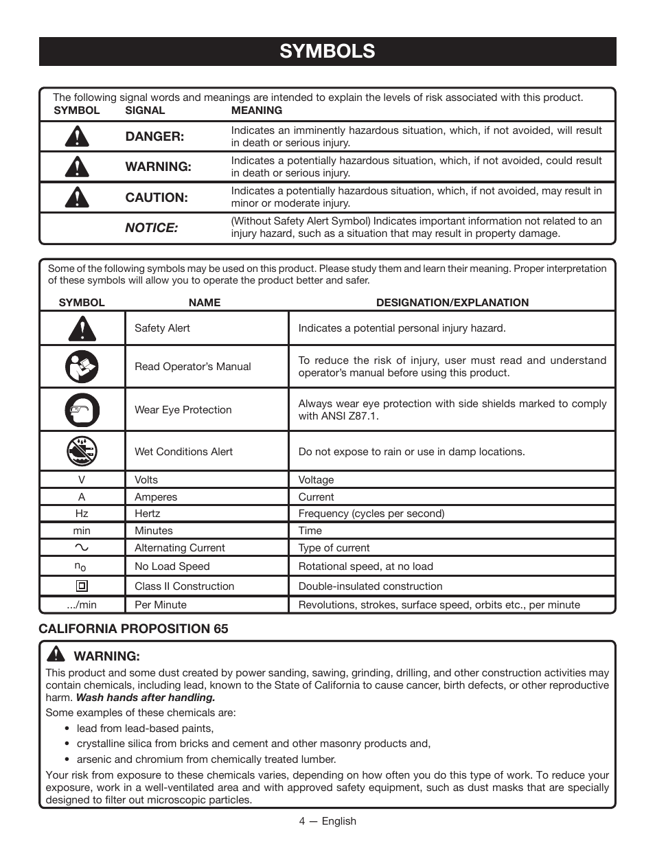 Symbols | Ryobi D620H User Manual | Page 4 / 32