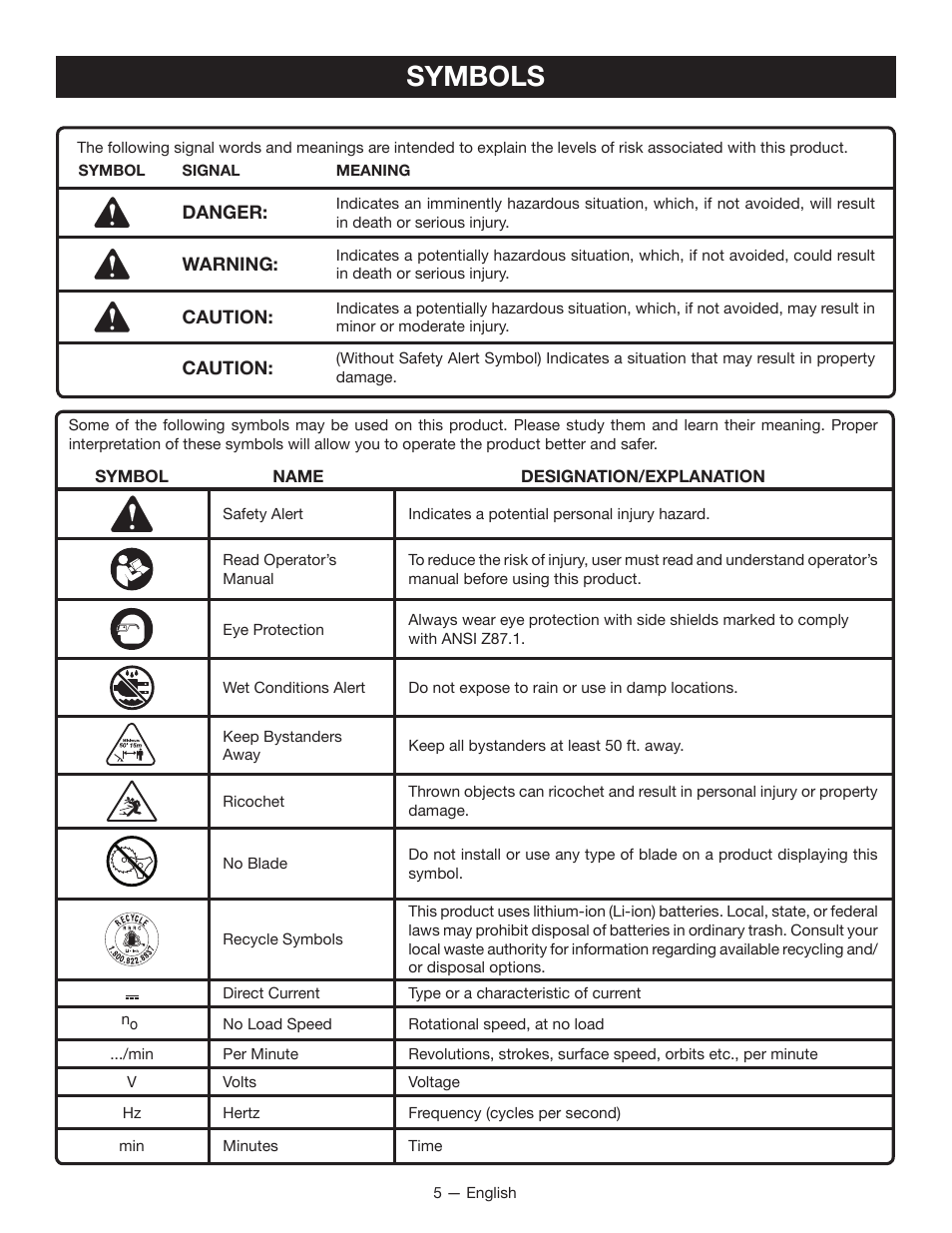 Symbols | Ryobi RY40020 User Manual | Page 7 / 38