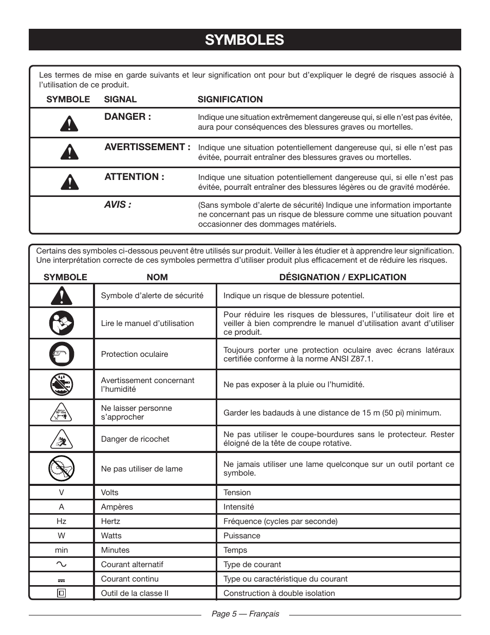 Symboles | Ryobi RY41141 User Manual | Page 18 / 36