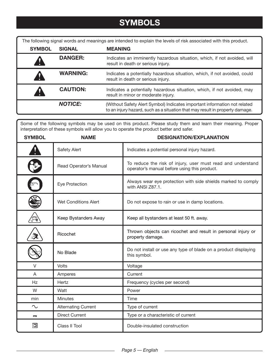Symbols | Ryobi RY41141 User Manual | Page 9 / 36