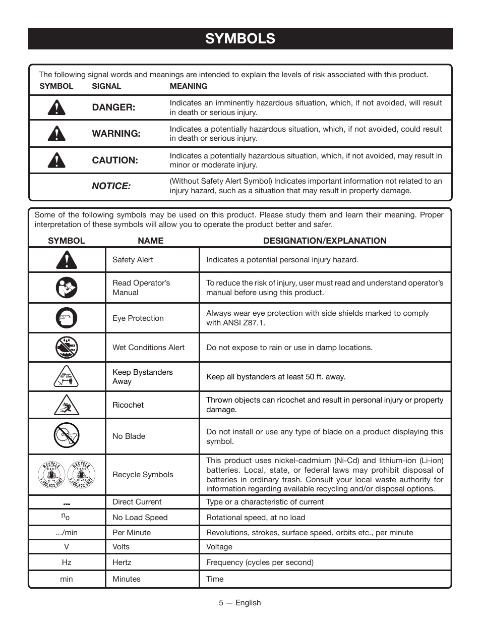 Symbols | Ryobi P2006 User Manual | Page 7 / 38