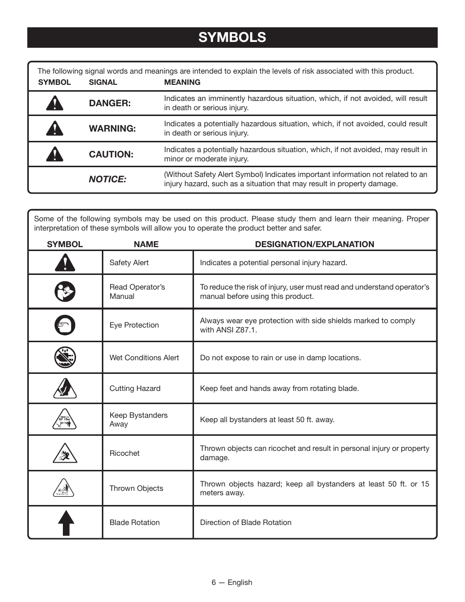 Symbols | Ryobi RY40030 User Manual | Page 10 / 40