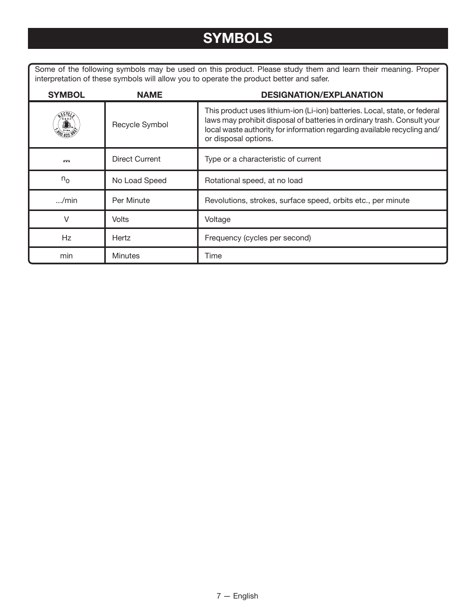 Symbols | Ryobi RY40030 User Manual | Page 11 / 40
