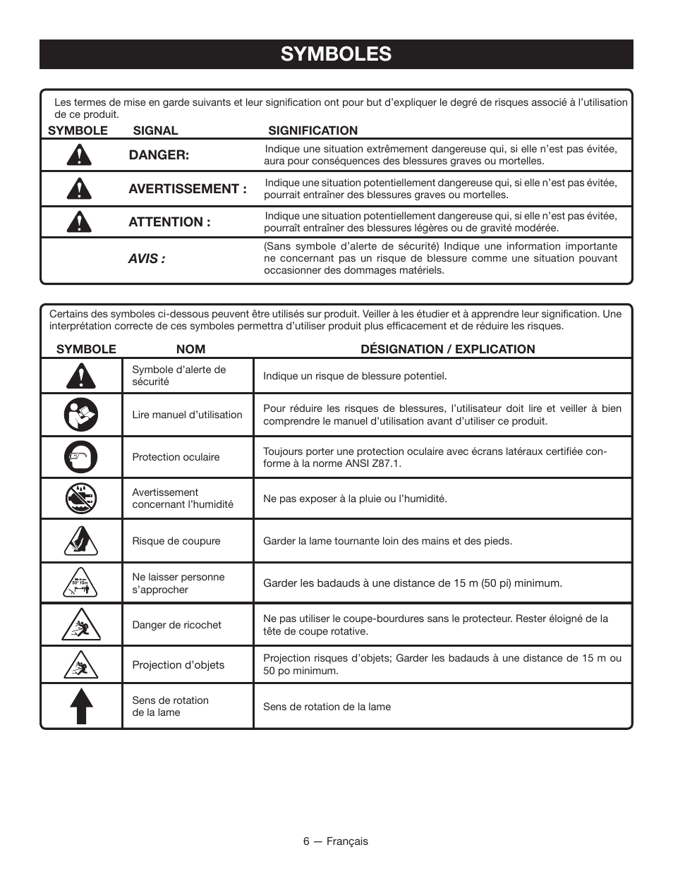 Symboles | Ryobi RY40030 User Manual | Page 21 / 40