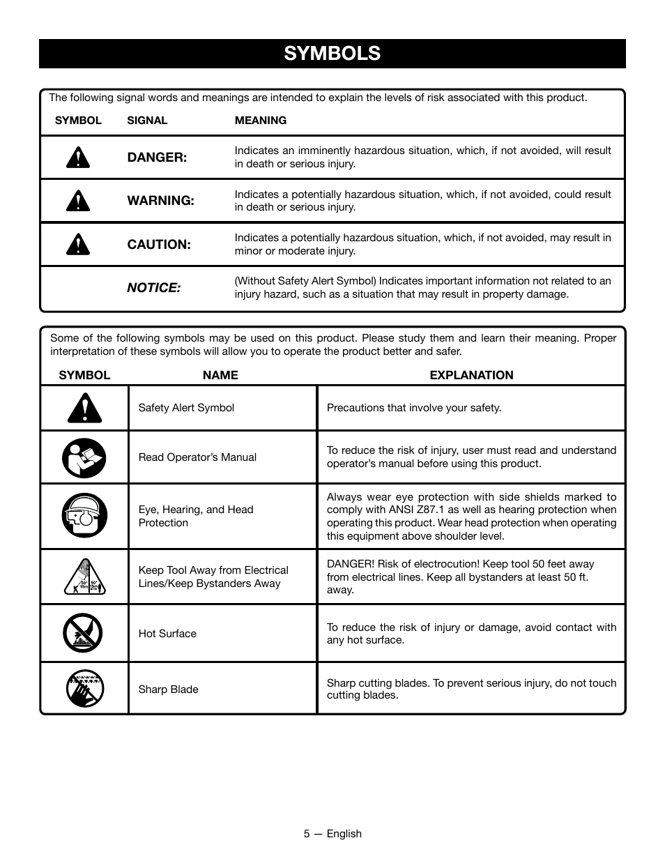 Symbols | Ryobi RY15800 User Manual | Page 7 / 34