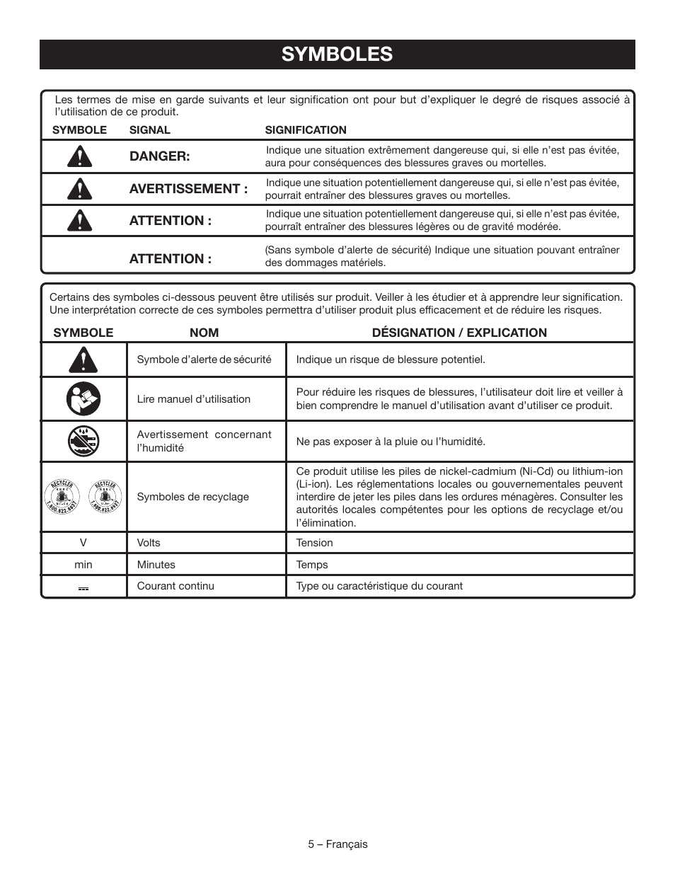 Symboles | Ryobi P3300 User Manual | Page 12 / 24