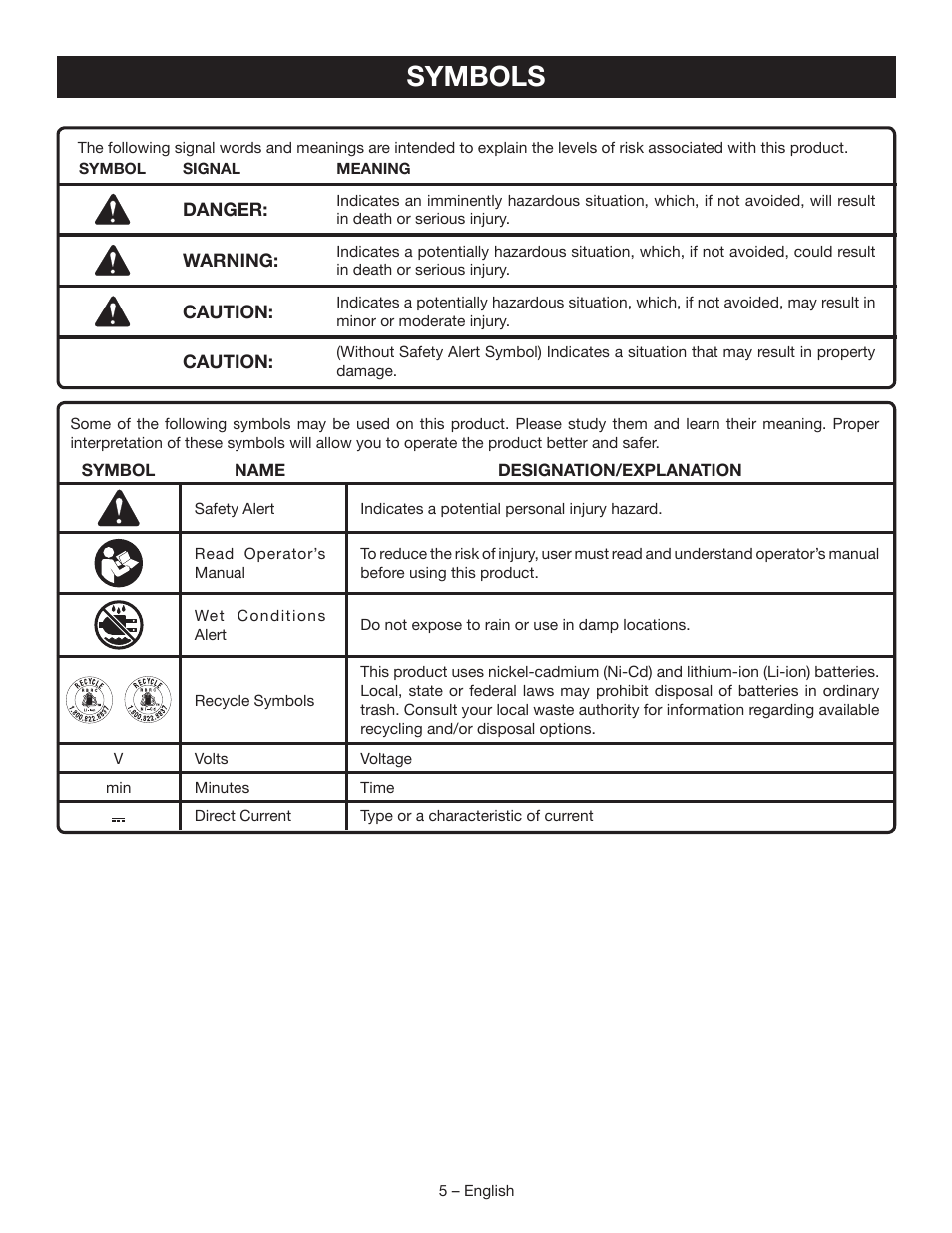 Symbols | Ryobi P3310 User Manual | Page 5 / 24