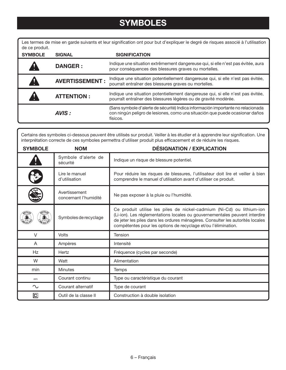 Symboles | Ryobi P3320 User Manual | Page 14 / 28