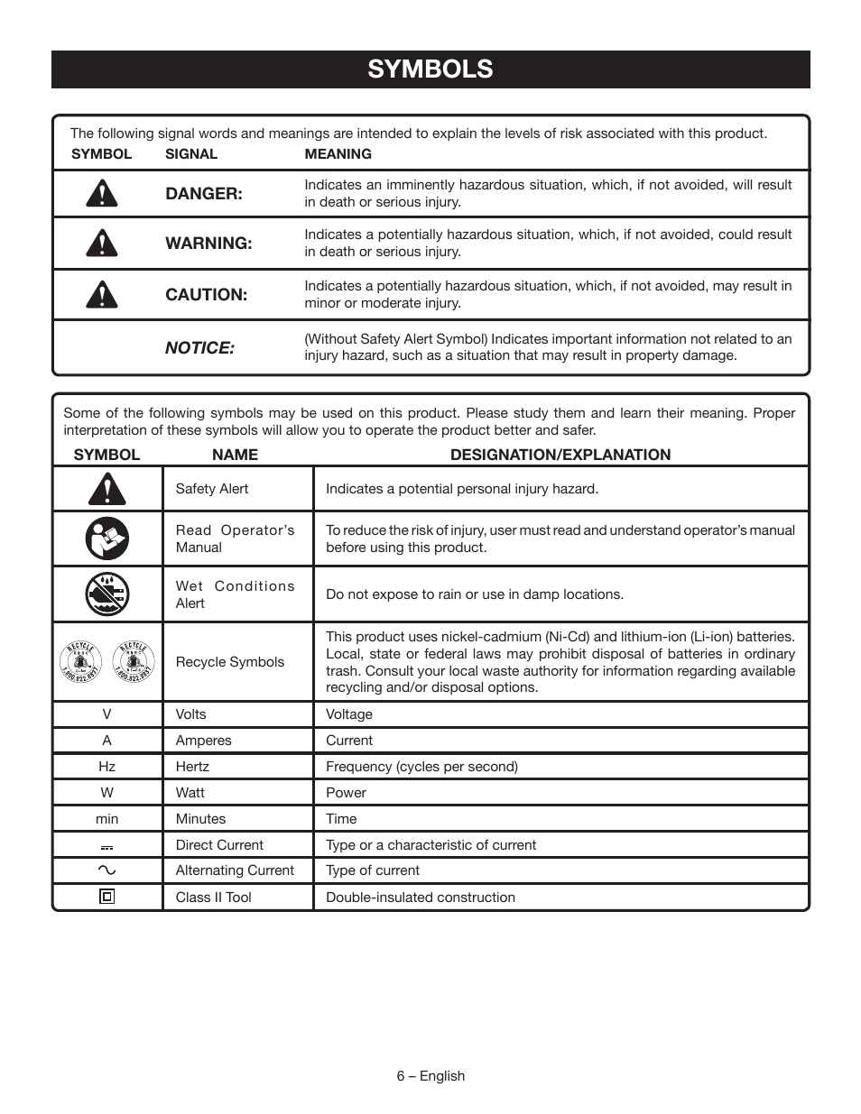Symbols | Ryobi P3320 User Manual | Page 6 / 28