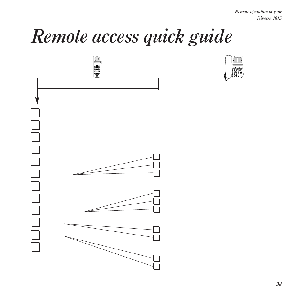 Remote access quick guide | BT Diverse 1015 User Manual | Page 41 / 64