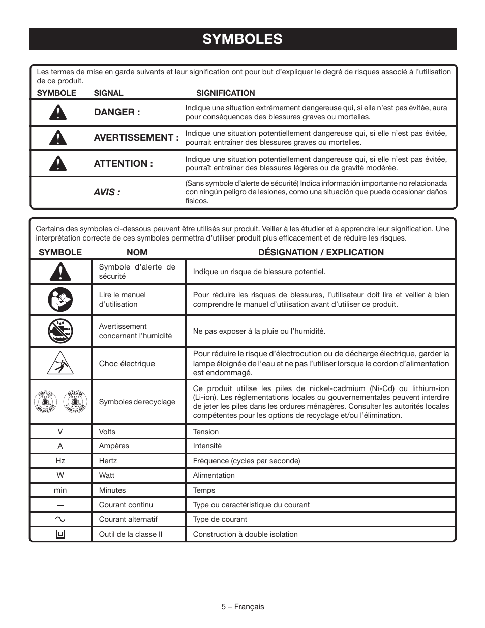 Symboles | Ryobi P720 User Manual | Page 11 / 24