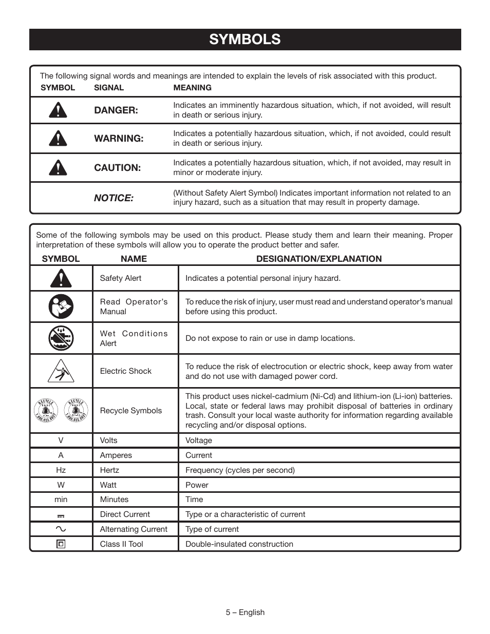 Symbols | Ryobi P720 User Manual | Page 5 / 24