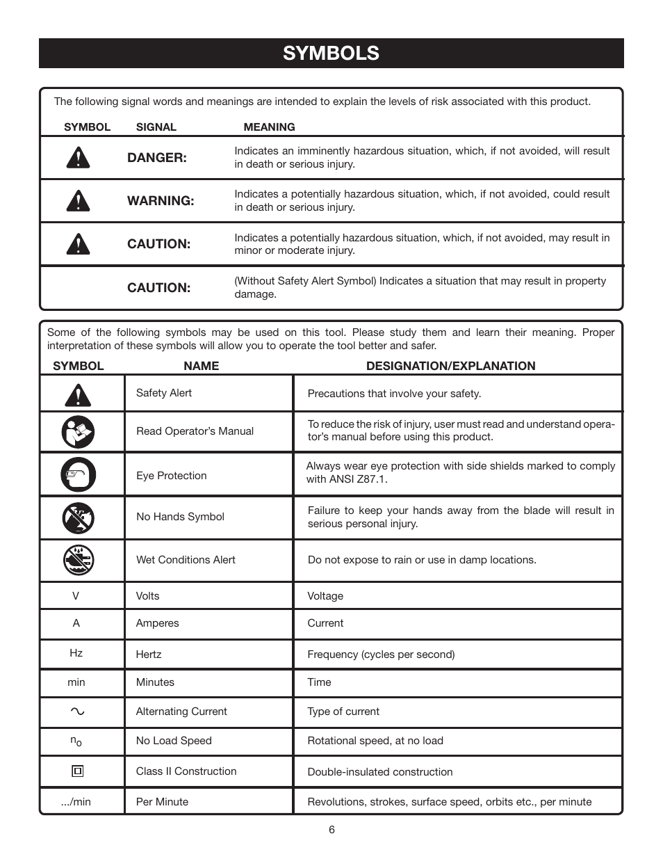 Symbols | Ryobi RLS1351 User Manual | Page 6 / 56
