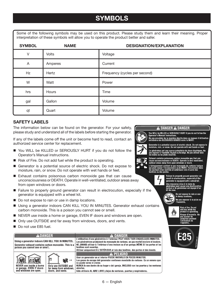 Symbols | Ryobi RYI2011T User Manual | Page 10 / 72