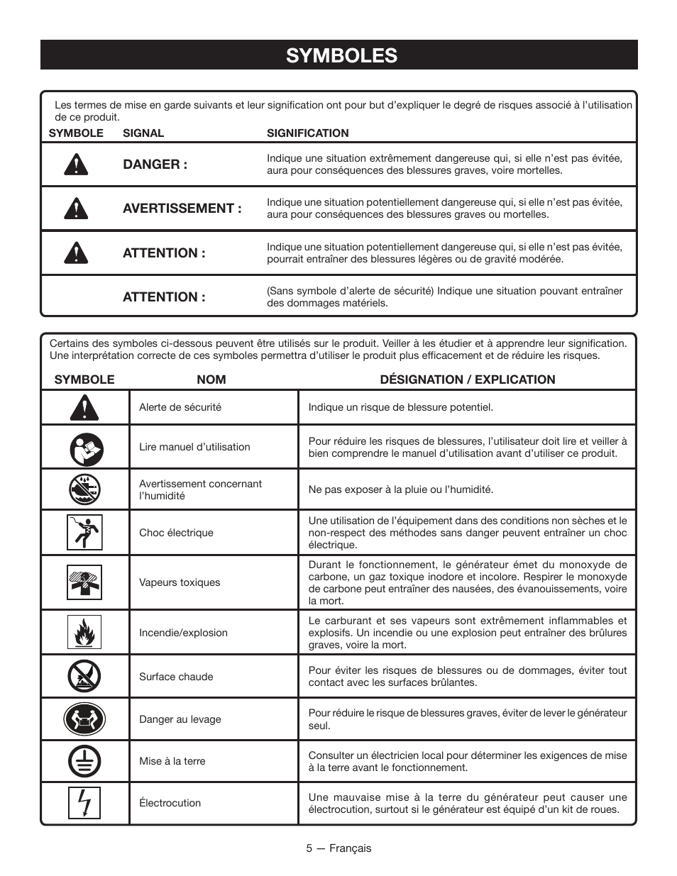 Symboles | Ryobi RYI2011T User Manual | Page 31 / 72