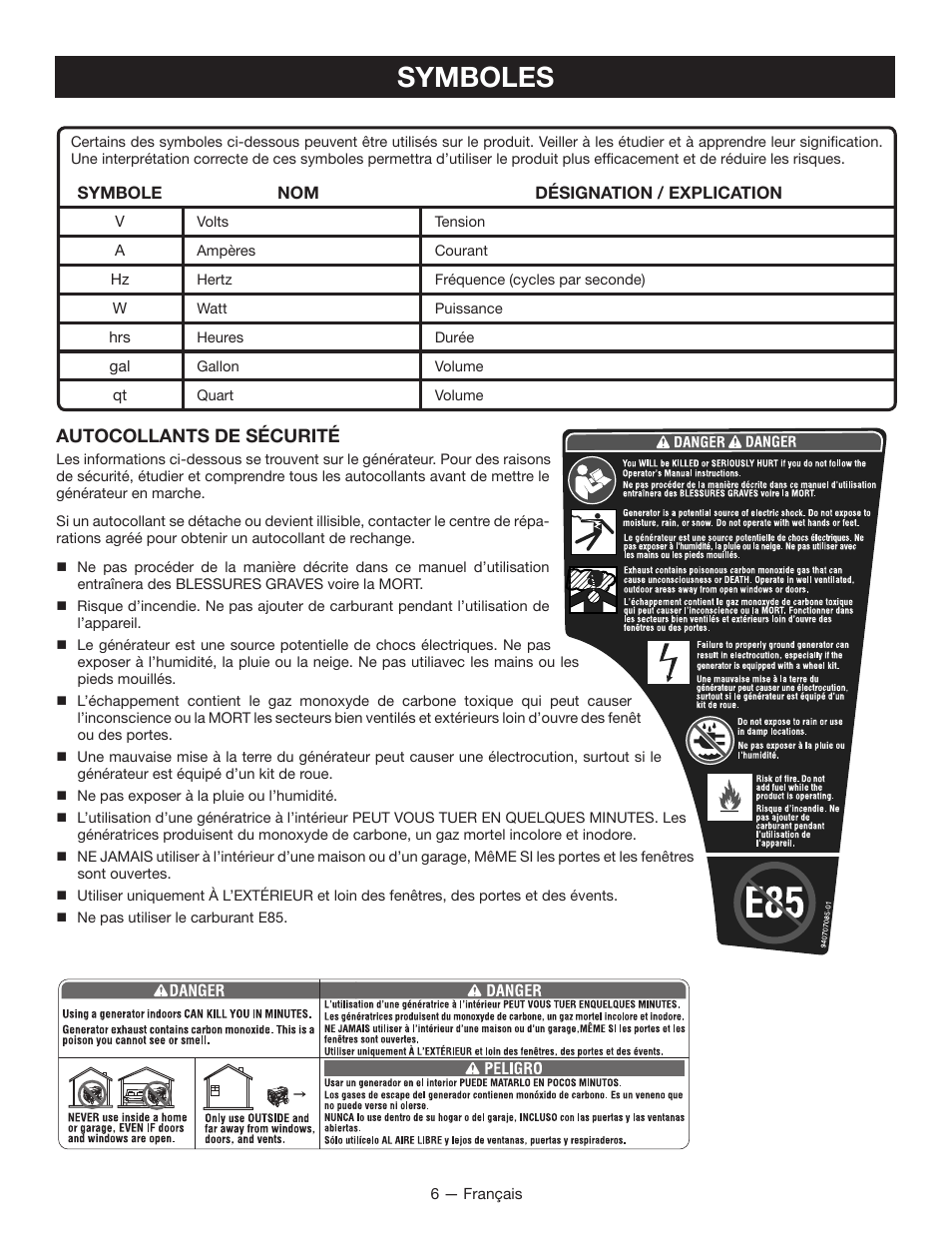 Symboles | Ryobi RYI2011T User Manual | Page 32 / 72