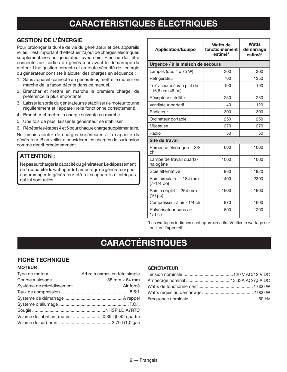 Caractéristiques électriques, Caractéristiques, Gestion de l’énergie | Attention, Fiche technique | Ryobi RYI2011T User Manual | Page 35 / 72