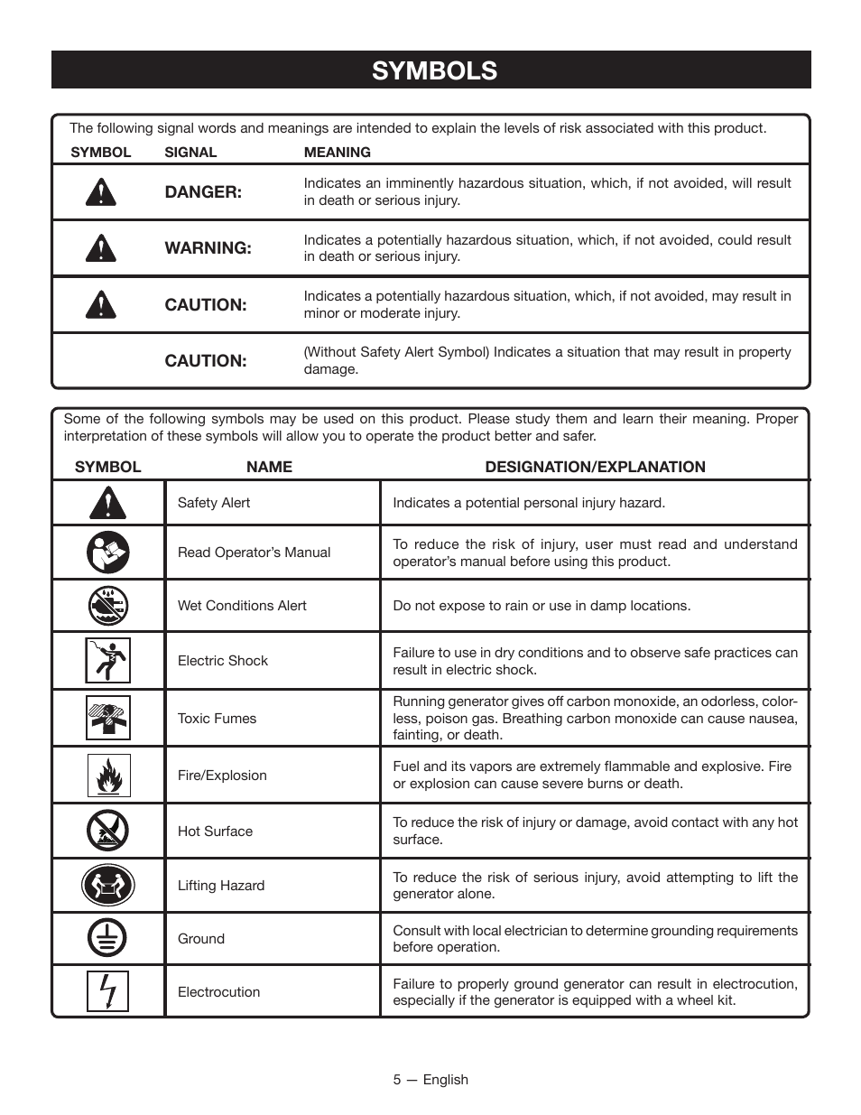 Symbols | Ryobi RYI2011T User Manual | Page 9 / 72