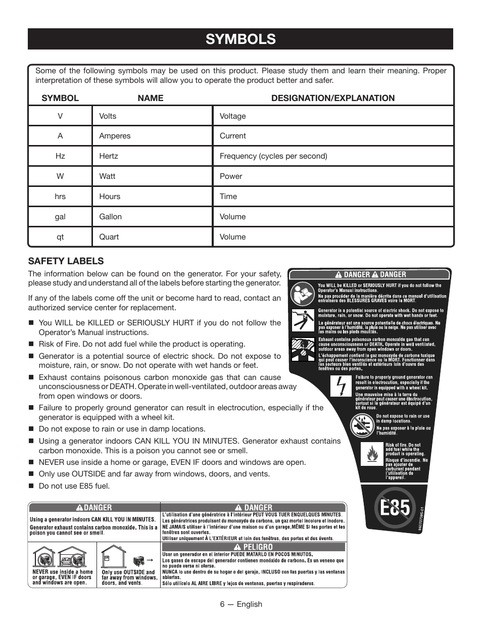 Symbols | Ryobi RYI2200 User Manual | Page 10 / 64