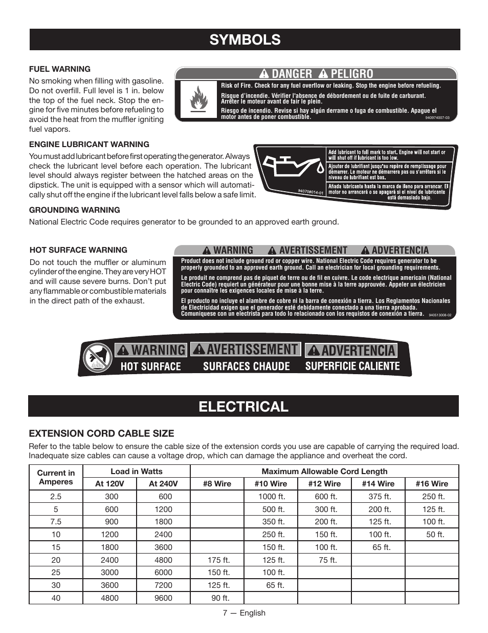 Symbols, Electrical, Danger peligro | Warning advertencia avertissement | Ryobi RYI2200 User Manual | Page 11 / 64