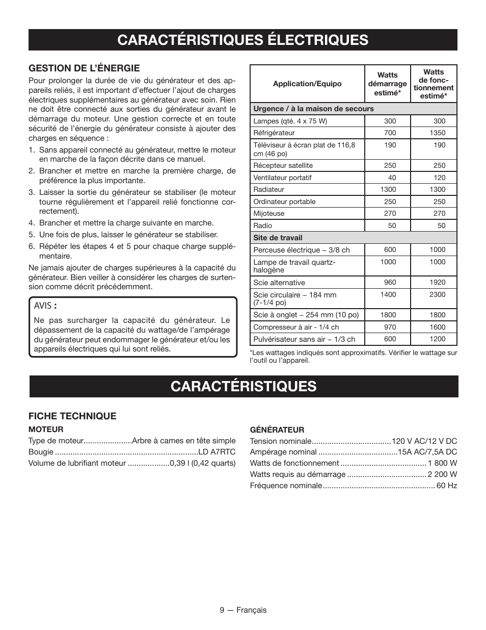 Caractéristiques électriques, Caractéristiques | Ryobi RYI2200 User Manual | Page 32 / 64