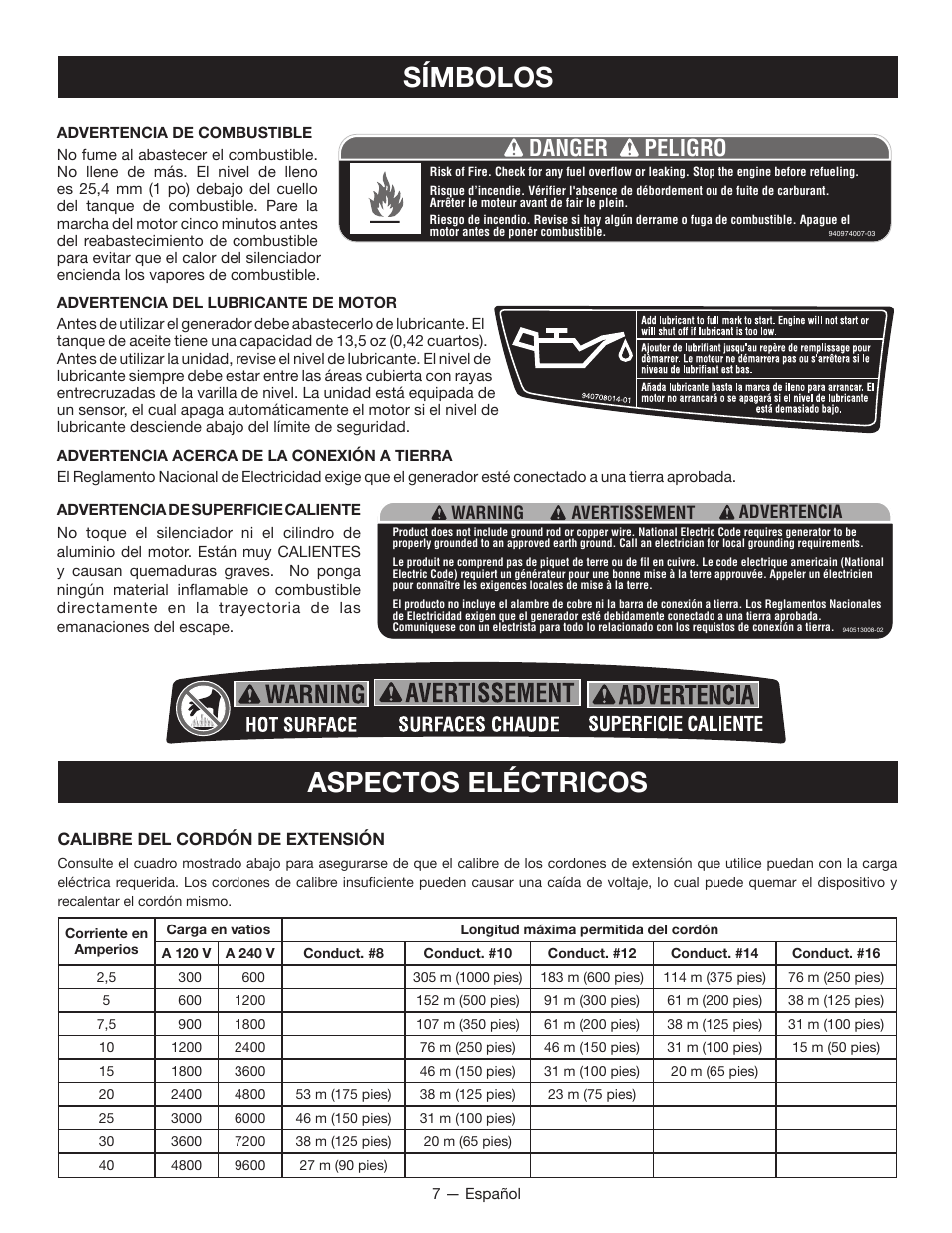 Símbolos, Aspectos eléctricos, Danger peligro | Ryobi RYI2200 User Manual | Page 49 / 64