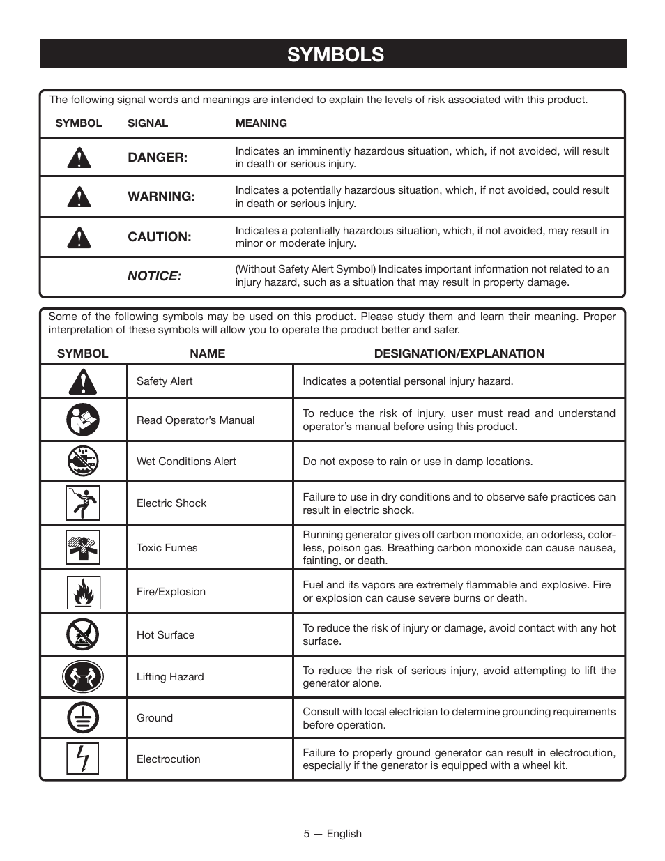 Symbols | Ryobi RYI2200 User Manual | Page 9 / 64