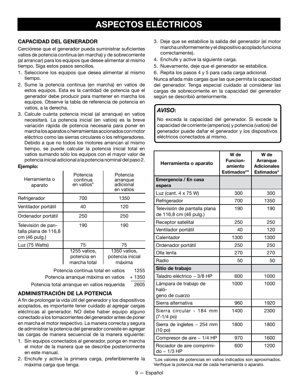 Aspectos eléctricos | Ryobi RYI2200G User Manual | Page 51 / 64