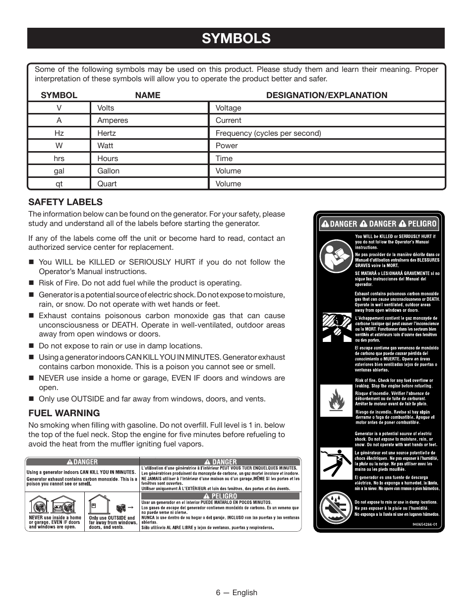 Symbols | Ryobi RYI2200H User Manual | Page 10 / 72