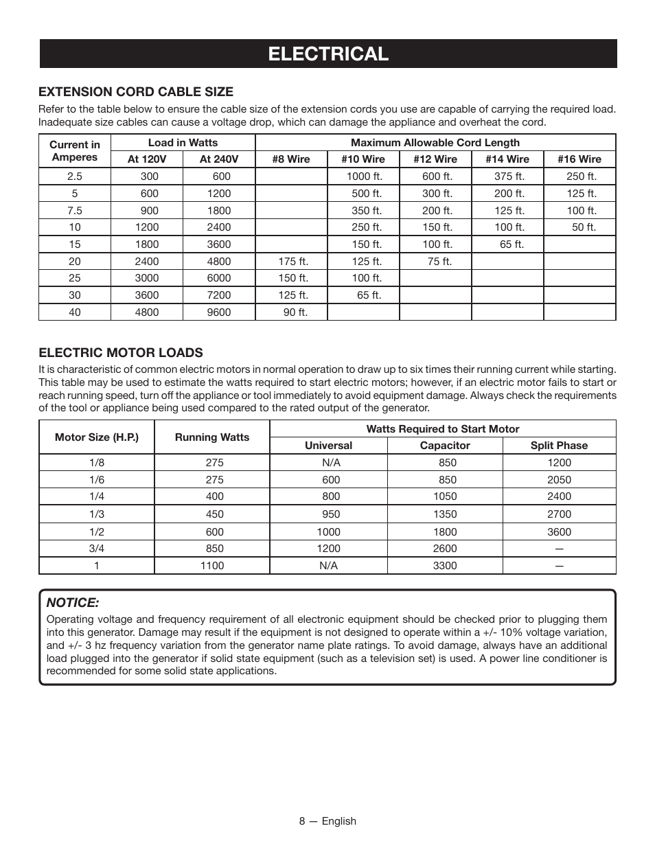 Electrical | Ryobi RYI2200H User Manual | Page 12 / 72