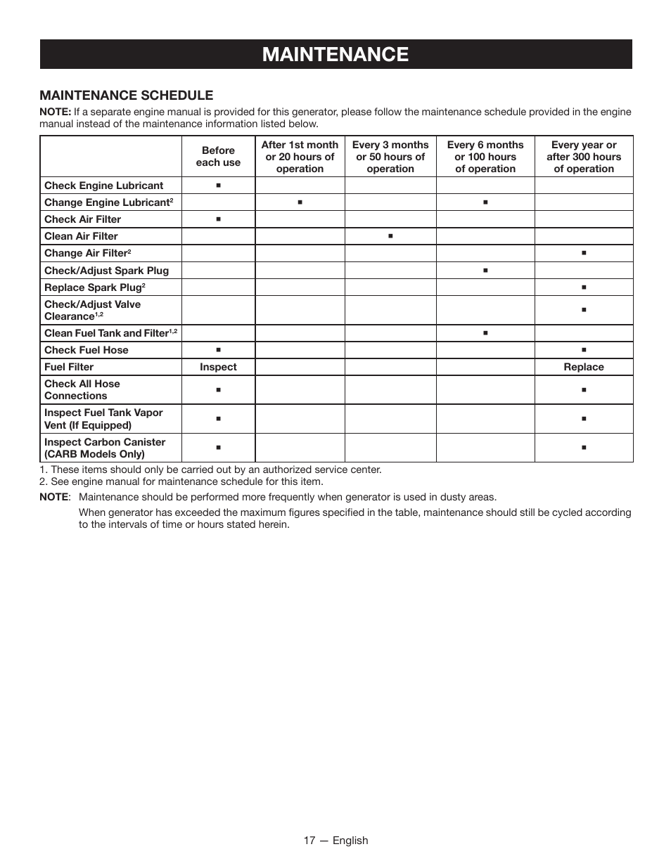 Maintenance, Maintenance schedule | Ryobi RYI2200H User Manual | Page 21 / 72