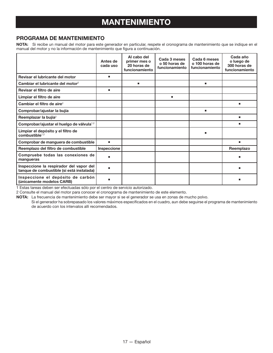 Mantenimiento, Programa de mantenimiento | Ryobi RYI2200H User Manual | Page 65 / 72