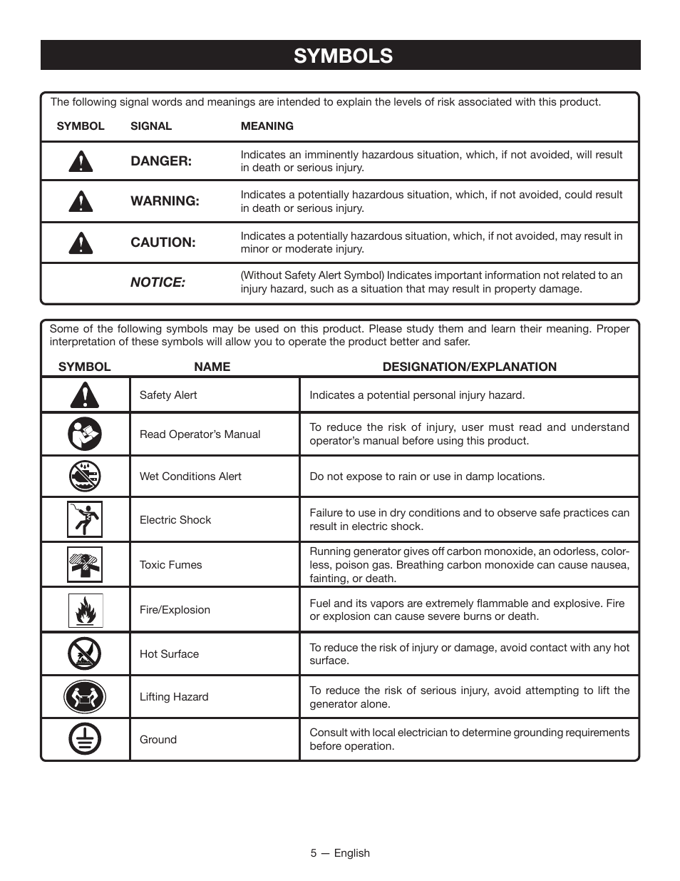 Symbols | Ryobi RYI2200H User Manual | Page 9 / 72