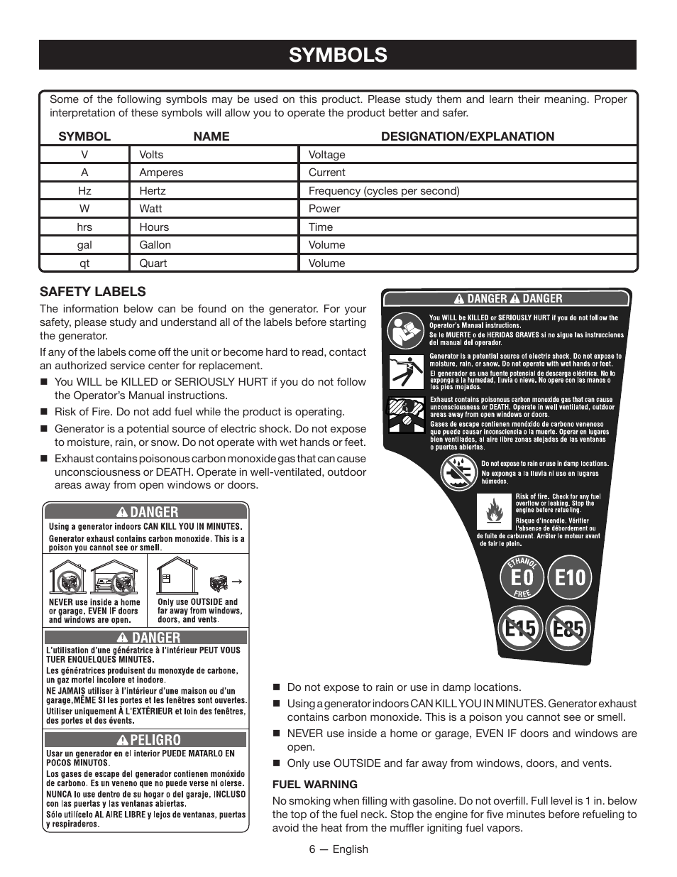 Symbols | Ryobi RYI1000 User Manual | Page 10 / 68