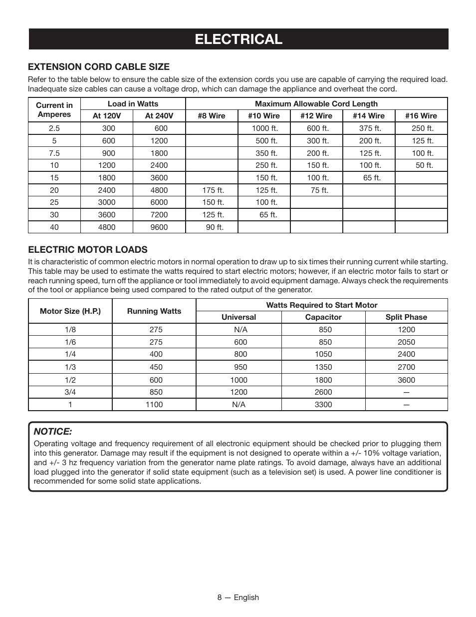 Electrical | Ryobi RYI1000 User Manual | Page 12 / 68