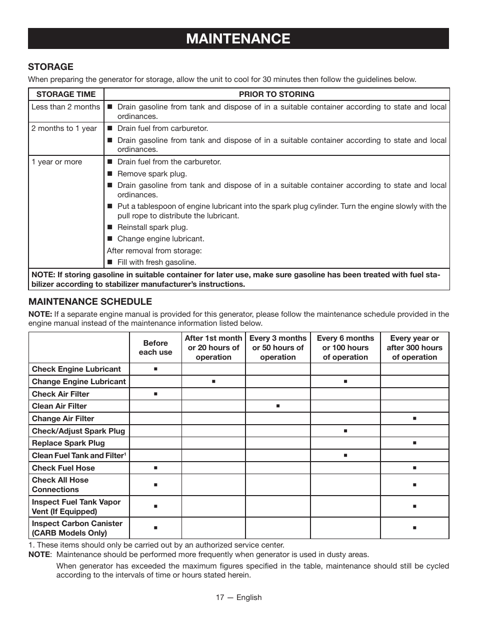 Maintenance | Ryobi RYI1000 User Manual | Page 21 / 68