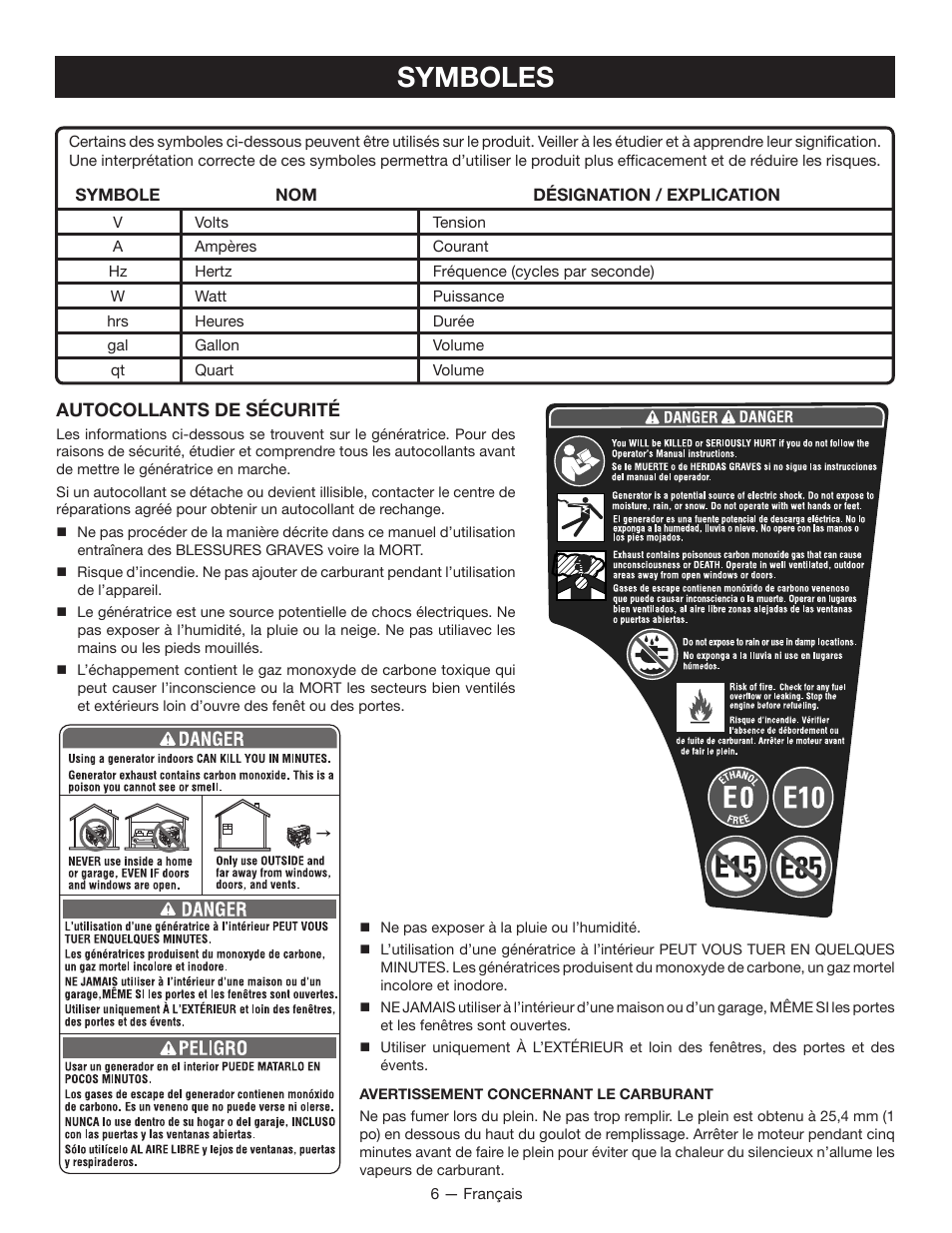 Symboles | Ryobi RYI1000 User Manual | Page 30 / 68