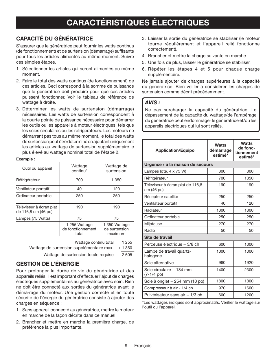 Caractéristiques électriques, Capacité du génératrice, Gestion de l’énergie | Avis | Ryobi RYI1000 User Manual | Page 33 / 68