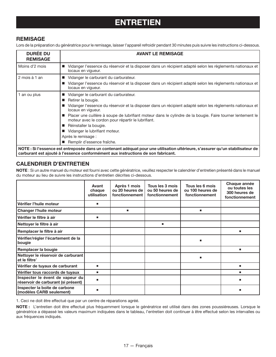 Entretien, Remisage, Calendrier d’entretien | Ryobi RYI1000 User Manual | Page 41 / 68