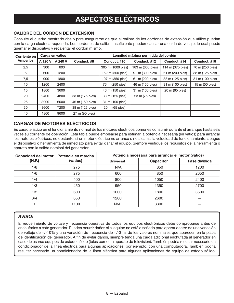 Aspectos eléctricos | Ryobi RYI1000 User Manual | Page 52 / 68