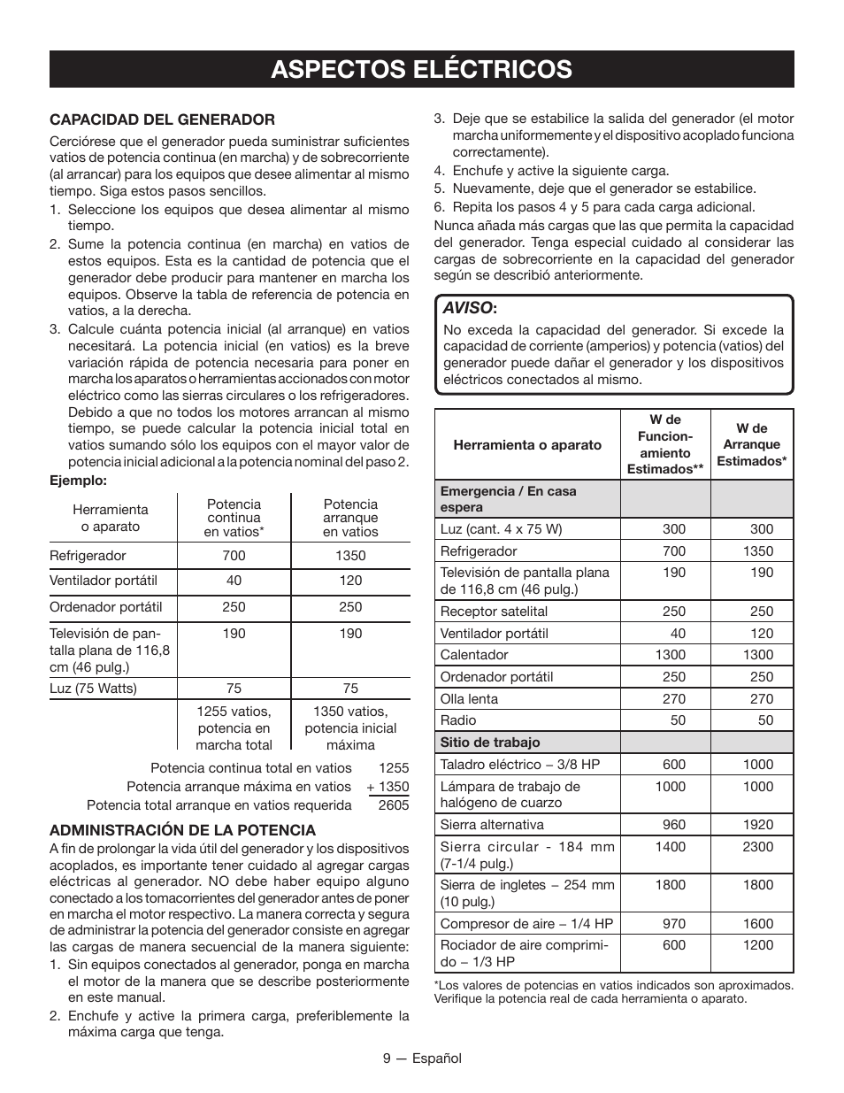 Aspectos eléctricos | Ryobi RYI1000 User Manual | Page 53 / 68