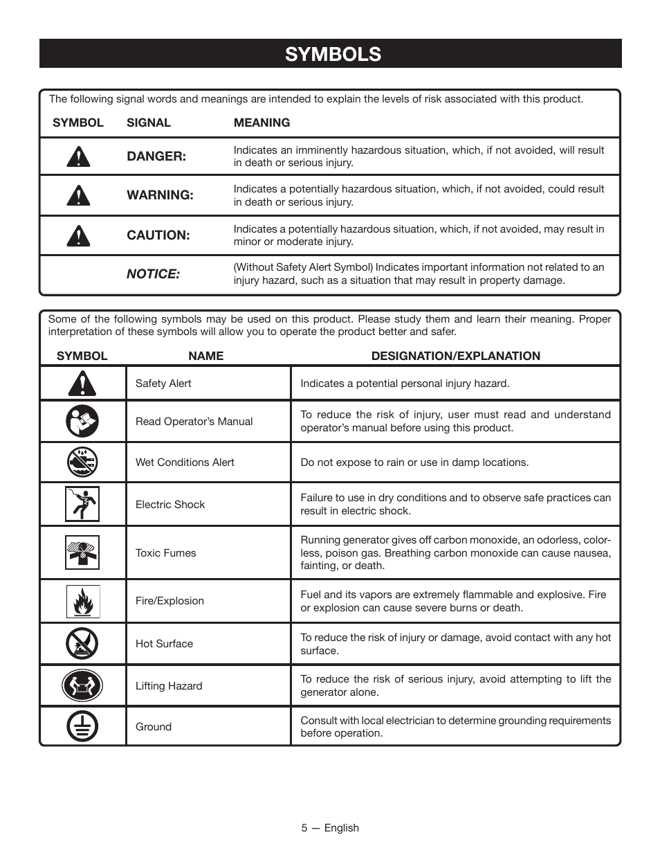 Symbols | Ryobi RYI1000 User Manual | Page 9 / 68
