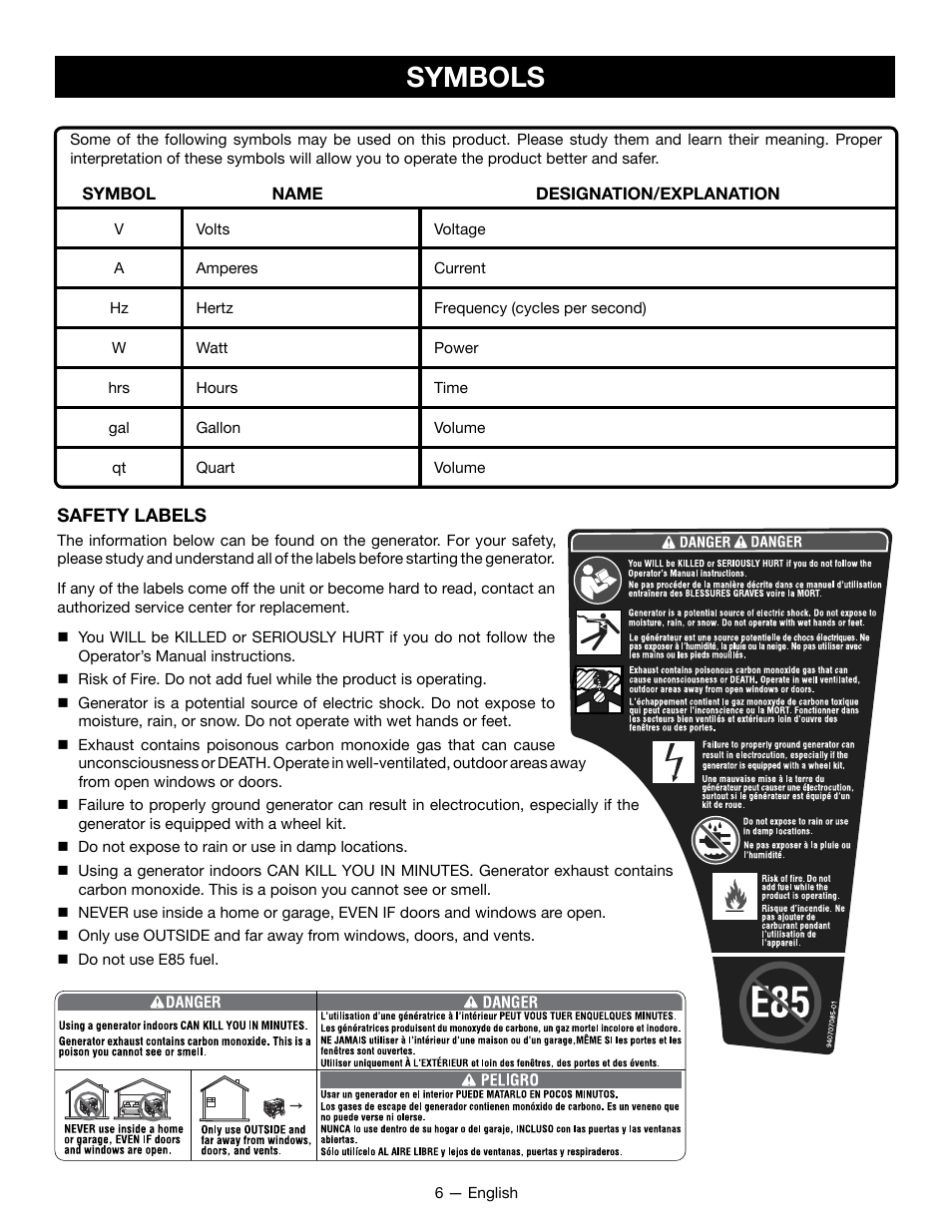 Symbols | Ryobi RYCI2001 User Manual | Page 10 / 64