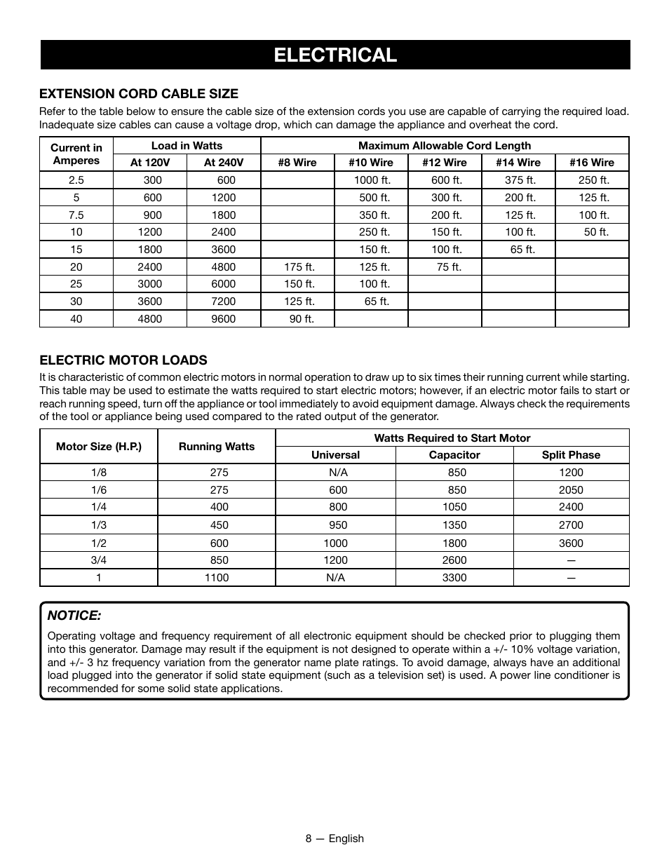 Electrical | Ryobi RYCI2001 User Manual | Page 12 / 64